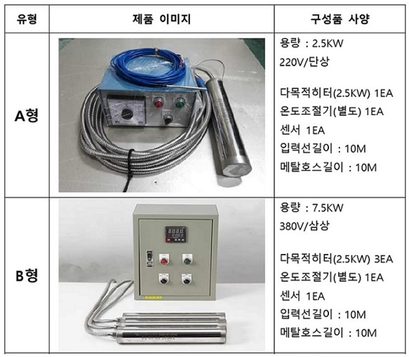 ´Ù¸ñÀûÈ÷ÅÍ À¯Çüº°»ç¾ç.jpg